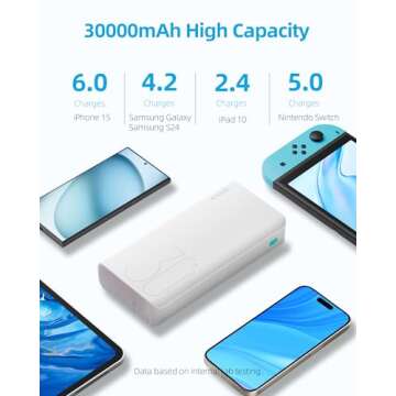 ROMOSS Power Bank, 30,000mAh Portable Phone Charger with USB C 3 Outputs & 3 Inputs, External Battery Pack PD 18W with iPhone 15/14/13/12, iPad, Samsung Galaxy and More