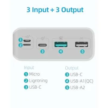 ROMOSS Sense8+ 30000mAh Portable Charger with USB C