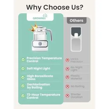 Baby Instant Warmer, Glass Water Boiler with Accurate Temperature Control for Formula, Coffee and Tea, 1.3 Liter Electric Kettle with LCD Display and Timer