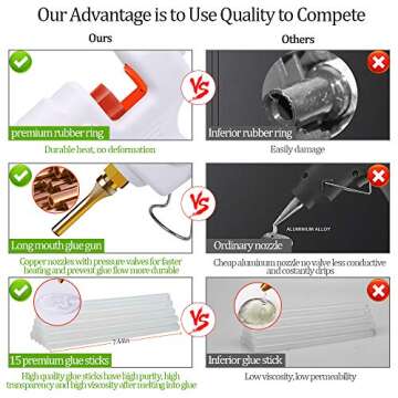 Lifegoo Professional Hot Melt Glue Gun Muzzle Long Mouth Pistol Glue 60w~100w with 15pcs White Glue Sticks Glue Gun Kit DIY Crafts, Art, Repairs, Festival Decoration