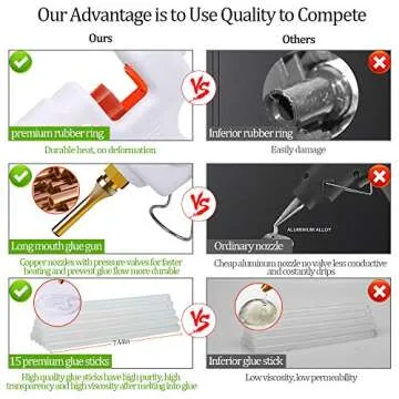 Lifegoo Hot Melt Glue Gun 60W/100W Kit for Crafts