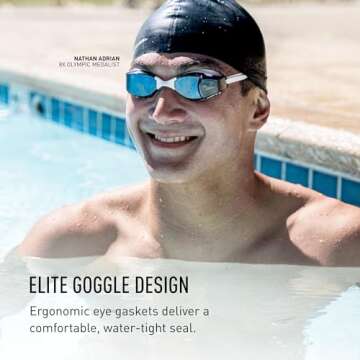 FINIS Smart Goggle Replacement | Anti-Fog & Customizable Fit