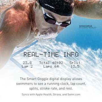 FINIS Smart Goggle Replacement | Anti-Fog & Customizable Fit