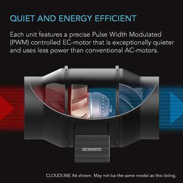 AC Infinity Air Filtration Kit 6”, CLOUDLINE LITE Inline Fan and Carbon Filter Combo, Cooling and Ventilation System for Grow Tents, Hydroponics, Indoor Gardening