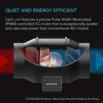 AC Infinity Air Filtration Kit 6”, CLOUDLINE LITE Inline Fan and Carbon Filter Combo, Cooling and Ventilation System for Grow Tents, Hydroponics, Indoor Gardening