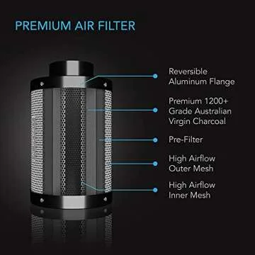 AC Infinity Air Filtration Kit 6”, CLOUDLINE LITE Inline Fan and Carbon Filter Combo, Cooling and Ventilation System for Grow Tents, Hydroponics, Indoor Gardening