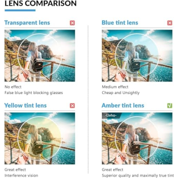 Livho Blue Light Blocking Glasses for Eye Protection