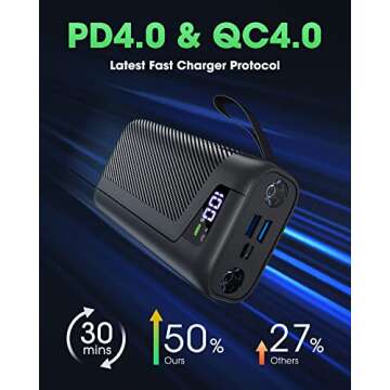ONLYNEW Portable Charger 32000 mAh Power Bank PD 4.0 & QC 4.0 Fast Charging Technology PD 20W Batter...