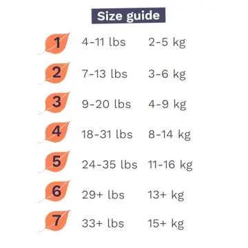 Pura Hypoallergenic Diapers for Newborns 4-11 lbs 96 Total