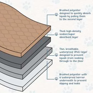 EZwhelp 36 Inch Reusable Dog Pee Pad for Potty Training