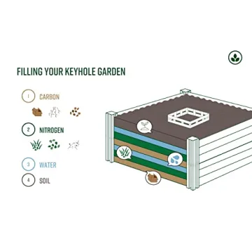 Vita Classic White Vinyl Keyhole Garden for Safe Gardening