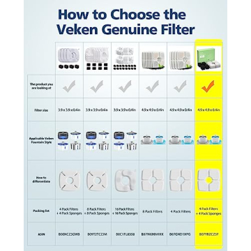 Veken 4 Pack Filters & Sponges for Pet Fountain