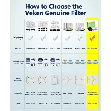 Veken 4 Pack Filters & Sponges for Pet Fountain