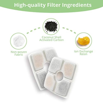 Veken 4 Pack Filters & Sponges for Pet Fountain