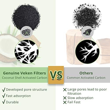 Veken 4 Pack Filters & Sponges for Pet Fountain