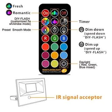 MELPO 50W RGB Flood Light with Remote and Timing