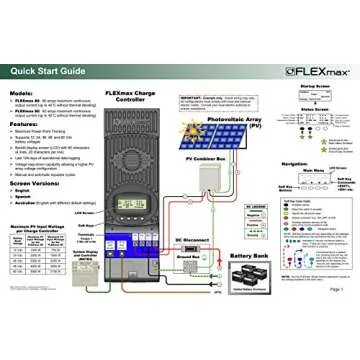 OutBack FM60 Charge Controller for Optimal Solar System Efficiency