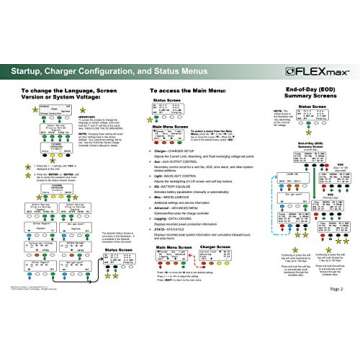 OutBack FM60 Charge Controller for Optimal Solar System Efficiency
