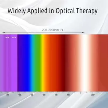 CARLANY IPL Glasses: Ultimate Laser Eye Protection Safety