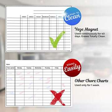 Whiteboard Chore Chart - Magnetic Dry Erase Chore Board for Multiple Kids - Chores White Board for Fridge - 17X12” - 5 Markers & Eraser with Strong Magnet - Family Refrigerator Weekly Planner