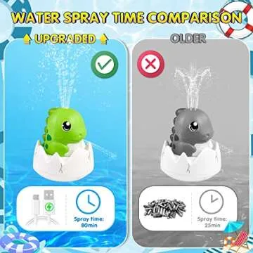 Gigilli Bath Toys for Babies - Fun & Engaging Dinosaur Design