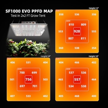 Spider Farmer SF1000 LED Grow Light for Strong Growth