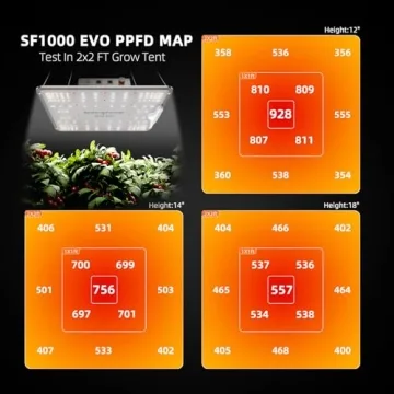 Spider Farmer SF1000 LED Grow Light for Strong Growth