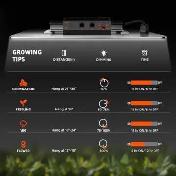 Spider Farmer SF1000 LED Grow Light for Strong Growth