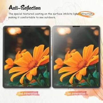 KCT 2 Pack Paperfeel Screen Protector Compatible with iPad Pro 12.9 (2022 & 2021 & 2020 & 2018 Models), Matte PET Film for Drawing, No Glare with Easy Installation Kit