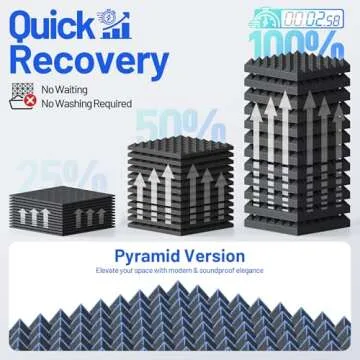 12 Pack Pyramid Sound Proof Foam Panels for Walls