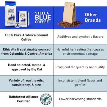 Stella Blue Electric Avenue Blend Dark Roast Coffee 12oz