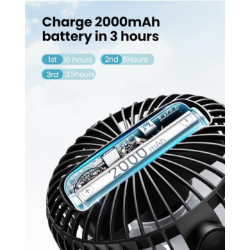 Gaiatop USB Rechargeable Mini Clip Fan for All