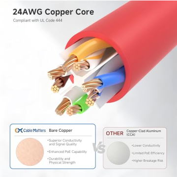 Reliable Cat6 10Gbps Ethernet Cables 5-Pack