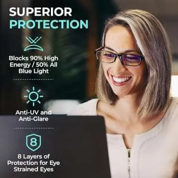 PROSPEK Blue Light Reading Glasses - Comfort & Protection