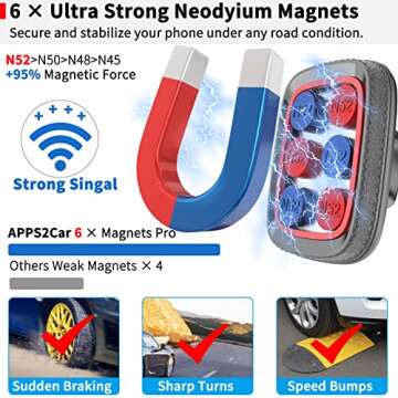 APPS2Car Magnetic Car Phone Holder for Safe Driving
