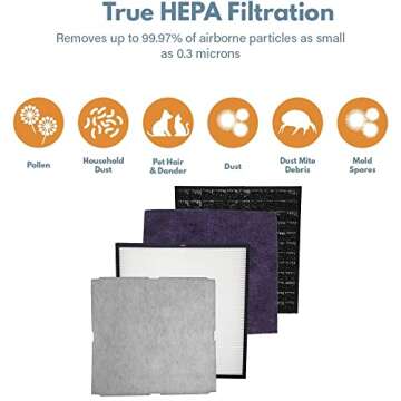 Filter-Monster Toxin Reduction Air Filter Replacement Kit
