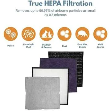 Filter-Monster Toxin Reduction Air Filter Replacement Kit