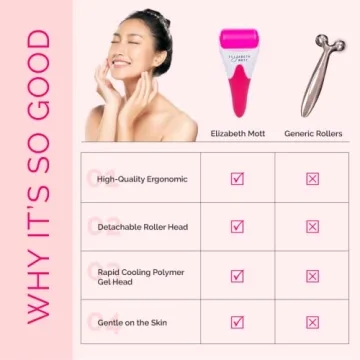 Elizabeth Mott Ice Roller for Cooling Skincare Comfort