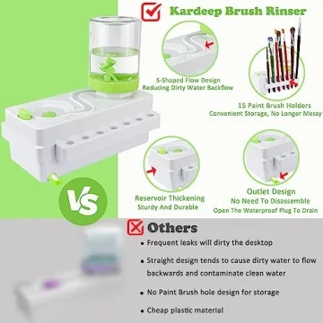 Innovative Paint Brush Cleaner for Easy Watercolor Painting