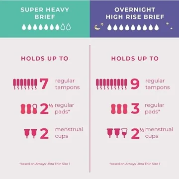 Proof by Always Leakproof Period Underwear Starter Bundle