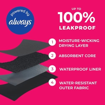Proof by Always Leakproof Period Underwear Starter Bundle