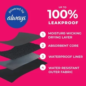 Proof by Always Leakproof Period Underwear Starter Bundle