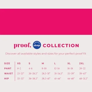 Proof by Always Leakproof Period Underwear Starter Bundle