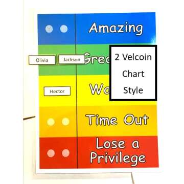 Rainbow style behavior chart for multiple kids You provide the names for the movable name pieces Common classroom style tracker Works with 1 to 6 kids at a time Now with an optional mini travel chart