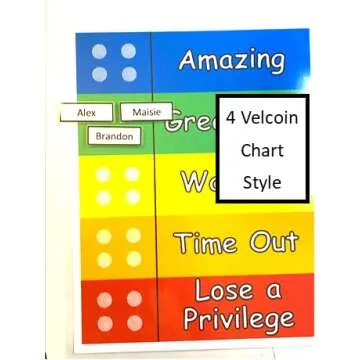 Customizable Rainbow Behavior Chart for Kids