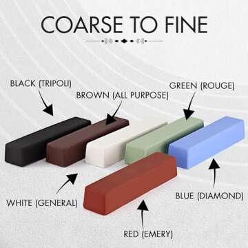 Metal Polishing Compound Kit for DIY Shine and Shine