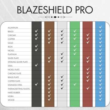 Metal Polishing Compound Kit for DIY Shine and Shine