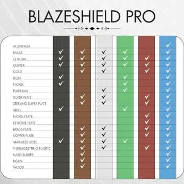 Metal Polishing Compound Kit for DIY Shine and Shine