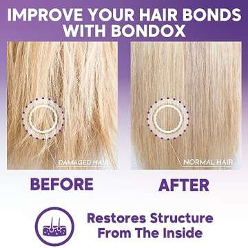 Brazilian Blonde Hair Mask for Damaged Hair - Bondox Treatment
