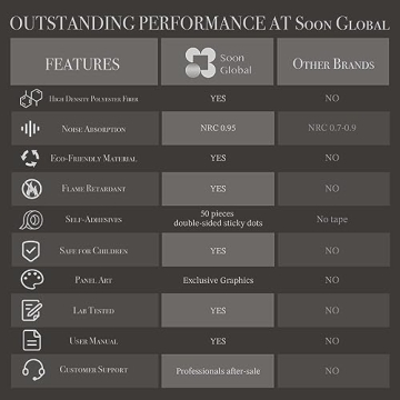 Soon Global 8-Pack Acoustic Panels, Soundproof Wall Panels, 48 X 32 Inches Sound Absorbing Panels, Decorative Acoustical Wall Panels, Acoustic Treatment for Recording Studio, Adhesive, Dusk Glow